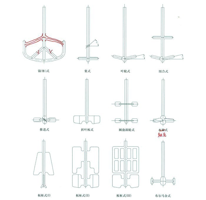 glass lined agitator